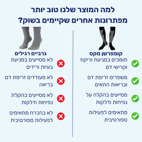 גרבי לחץ אורטופדיות להקלת כאבים